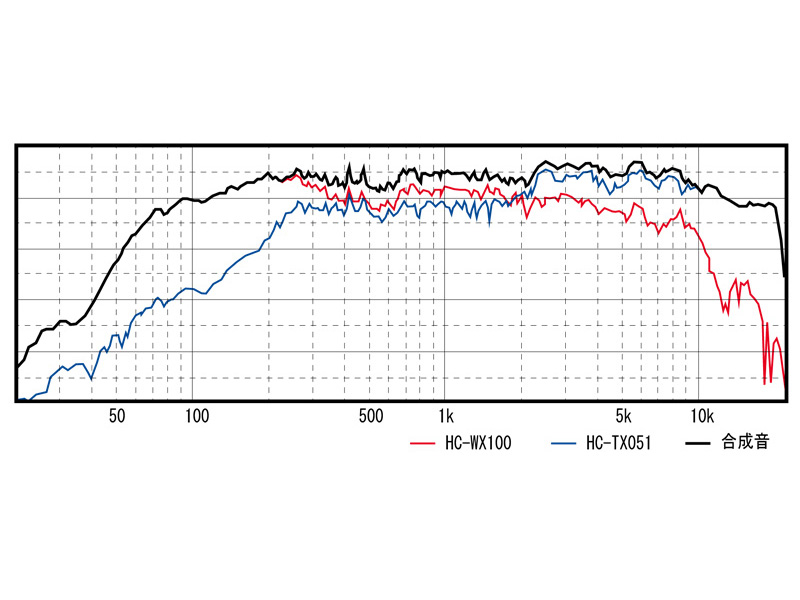 画像: HC-TX051専用Woofer　HC-WX100　≪ペア≫